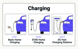Electric Vehicle In india