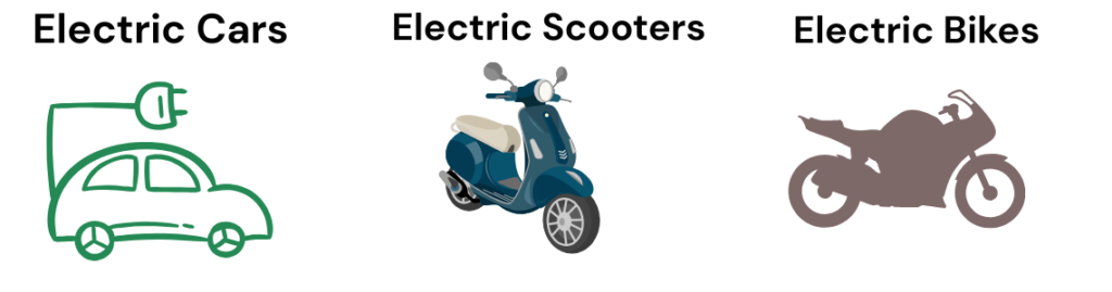 Electric Vehicle in india