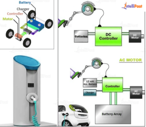 Electric Vehicle in india